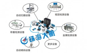 簡單的生產(chǎn)線檢測設(shè)備，“暗藏玄機(jī)”的整箱檢重機(jī)